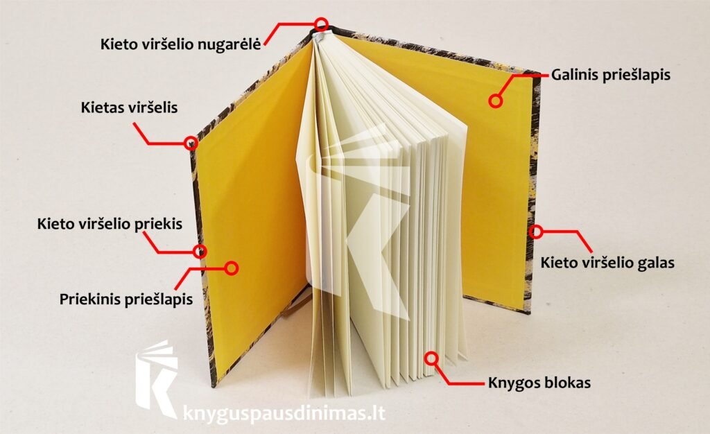 Kietos įrišimo knygos sandara