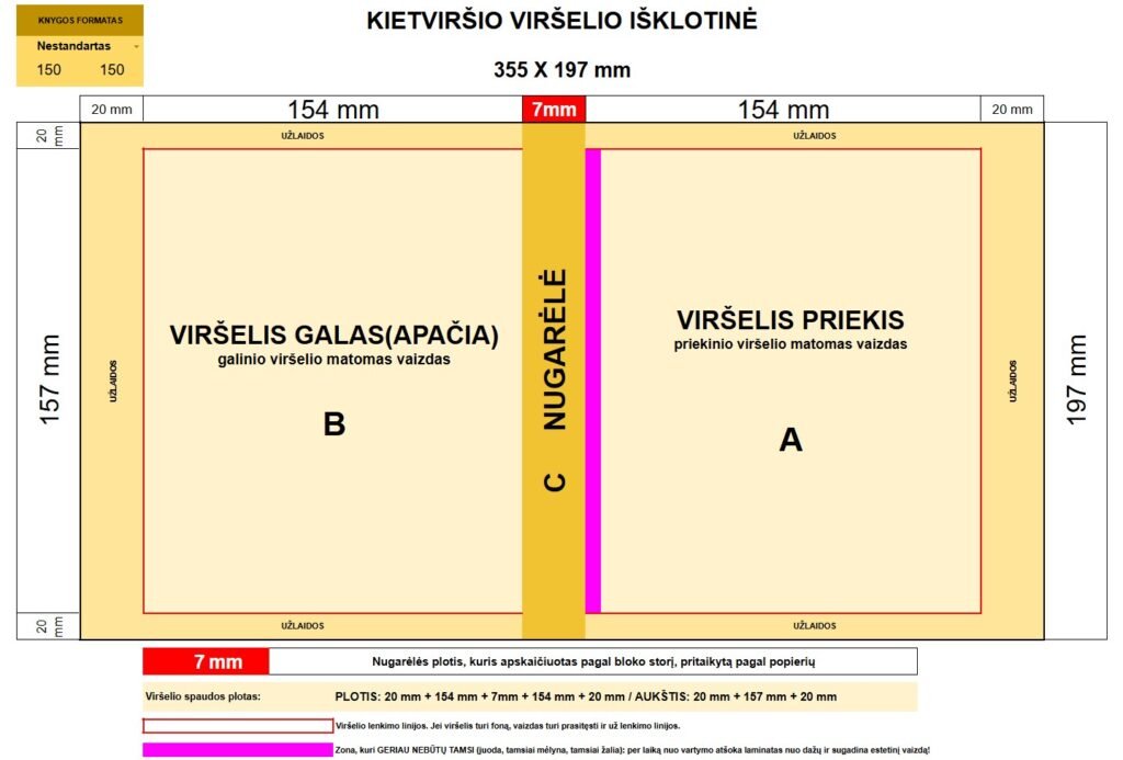 kietas irisimas virselis
